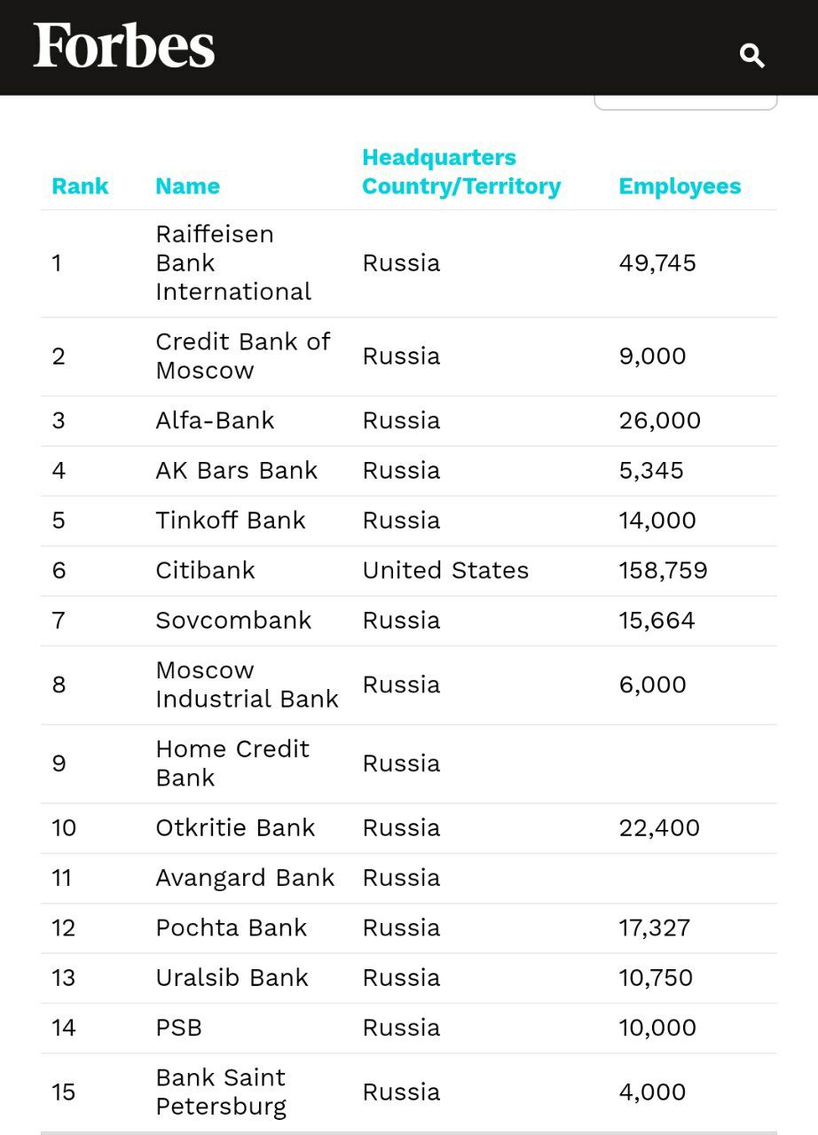 Forbes продолжает удивлять рейтингами банкстеров