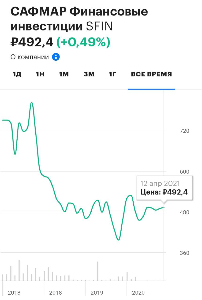 Банкстер Гуцериев пытается свести концы с концами и выпускает бутерброд из биржевых компаний