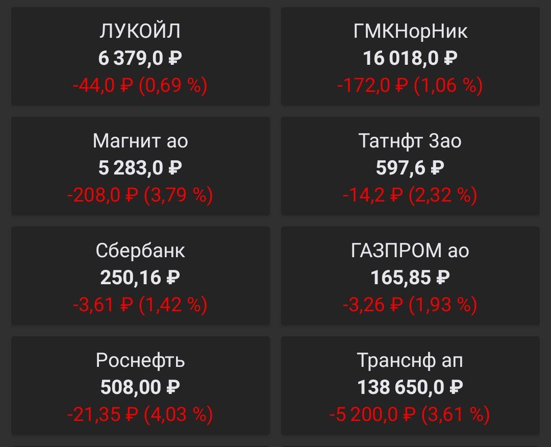 Ограничение на экспорт топлива из РФ введено бессрочно, сообщил замминистра энергетики России Павел Сорокин