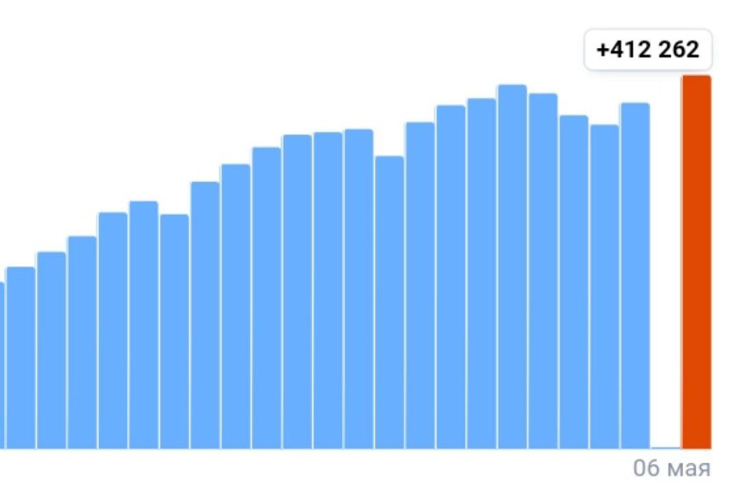 Штамм коронавируса из Индии пробрался в Европу