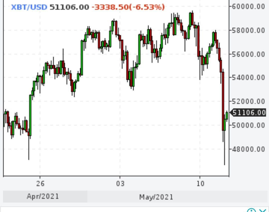 Илон Маск продолжает манипуляции криптовалютами