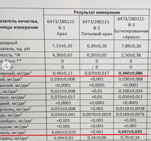 Популярный экоблогер amelyrain с 269 тыс