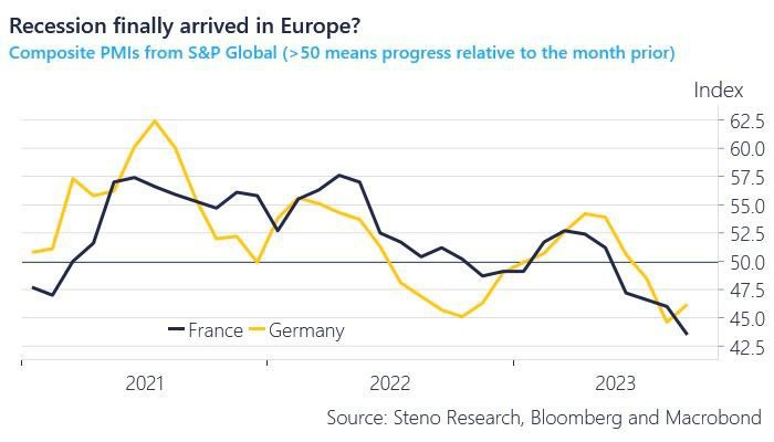 Германия и Франция соревнуются в конкурсе худшей деловой активности