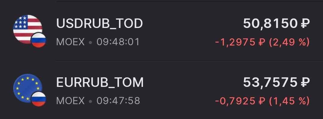 Доллар торгуется у отметки 50 рублей