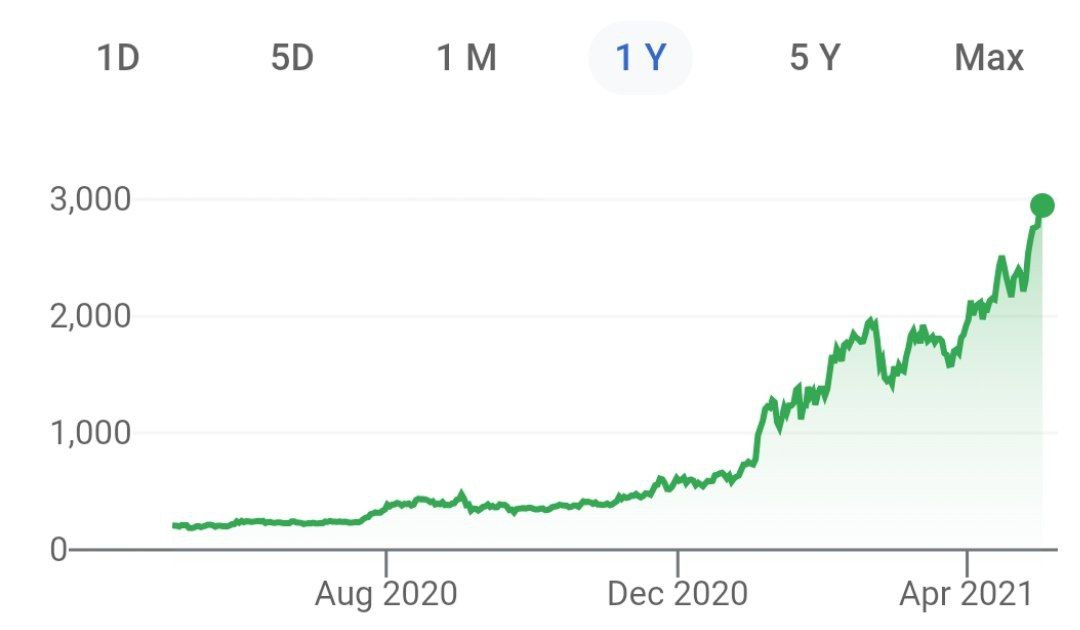 Эфир ежедневно продолжает обновлять исторические максимумы