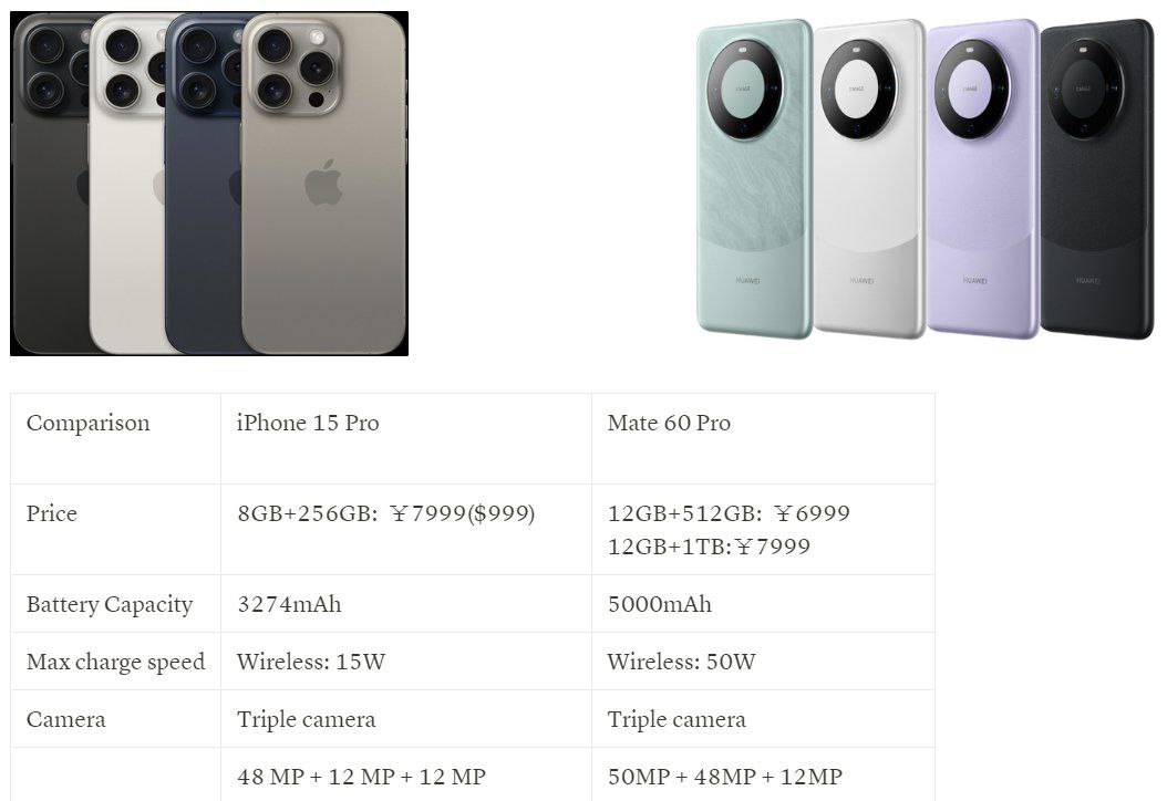 Скандальный Huawei Mate 60 Pro и новый iPhone 15