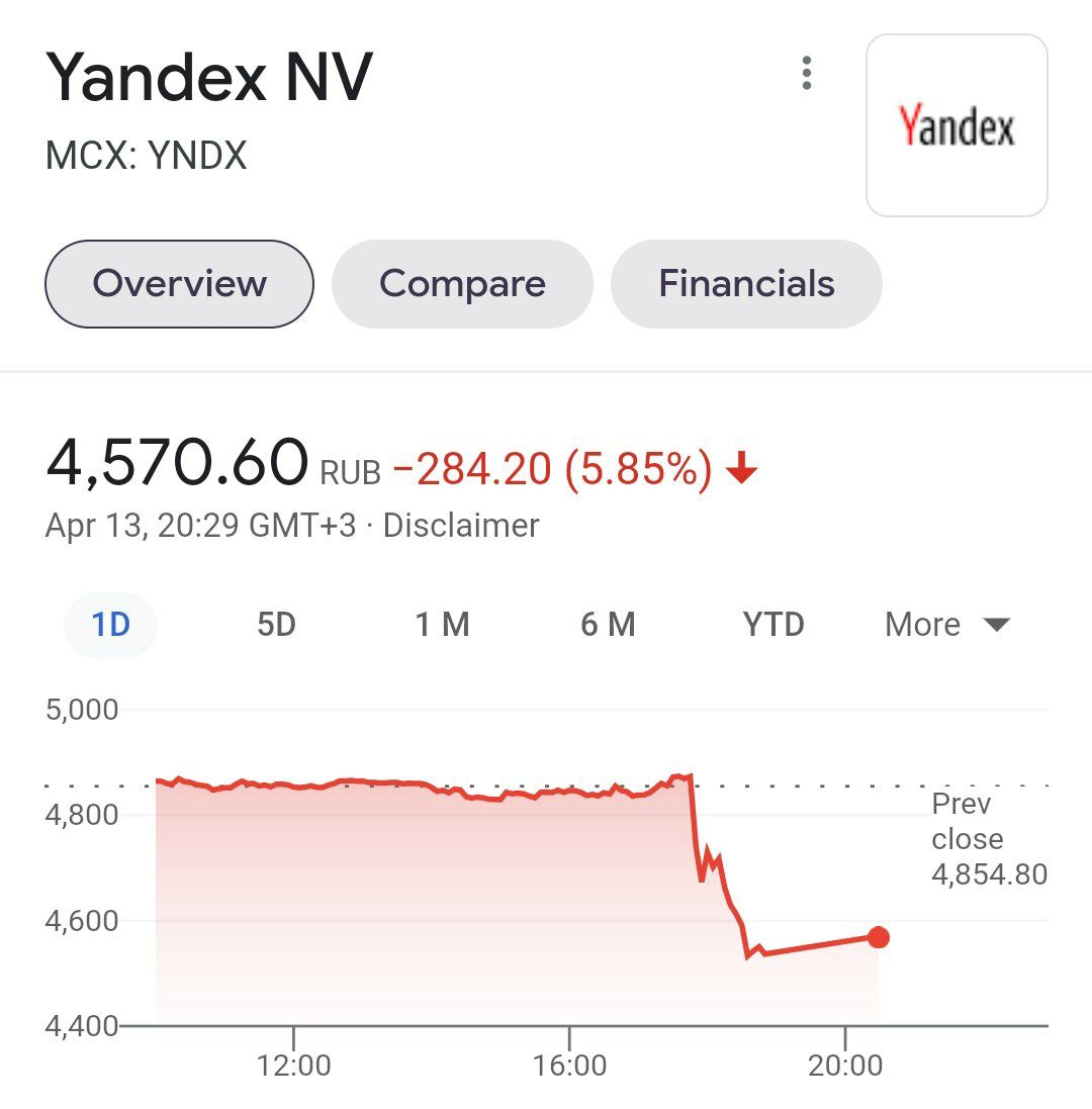 Акции «Яндекса» рухнули на новостях о возбуждении дела ФАС
