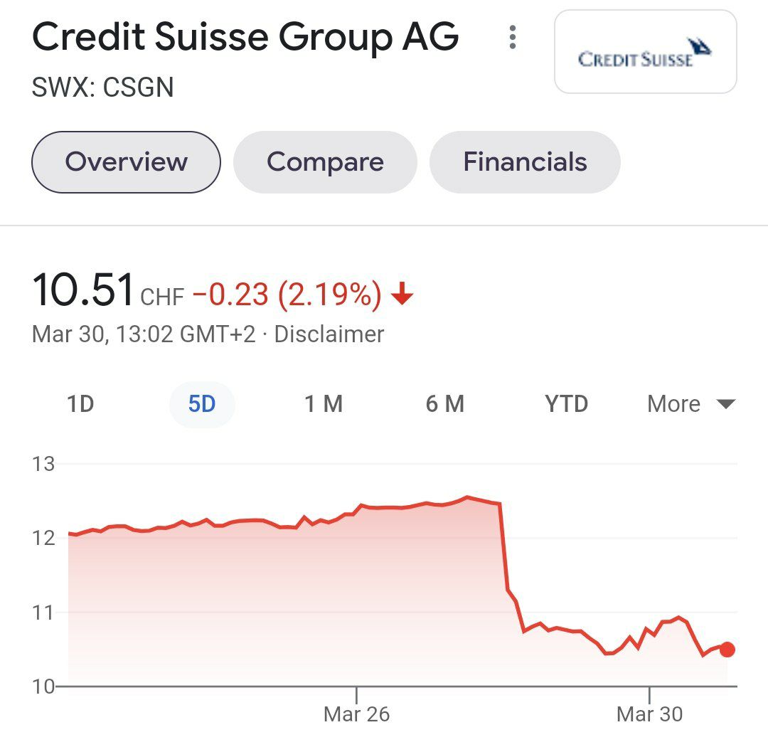 Консервативные швейцарские банкстеры Credit Suisse доторговались с клиентами