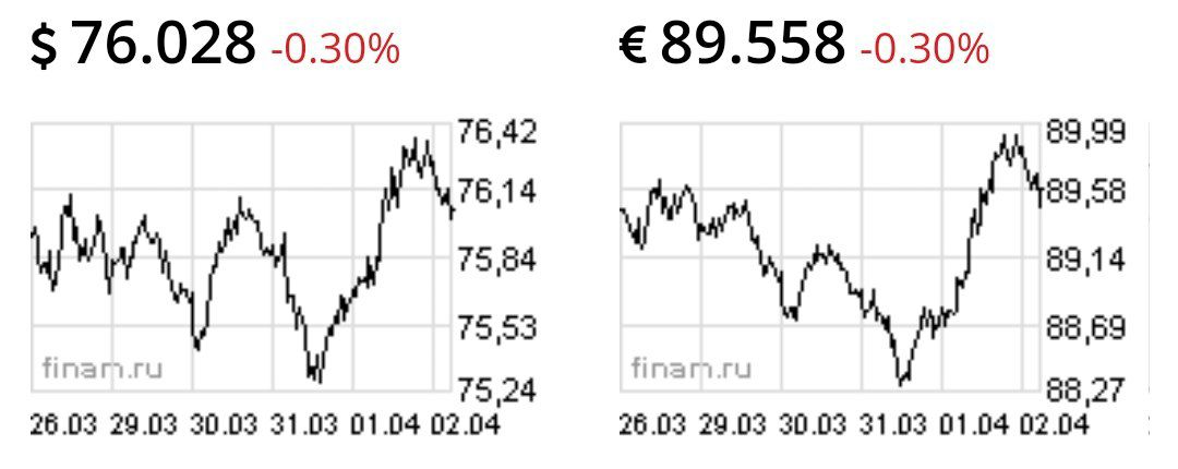 Центральный банк опять помогал разогнать доллар и евро на фоне напряжённости на рынке