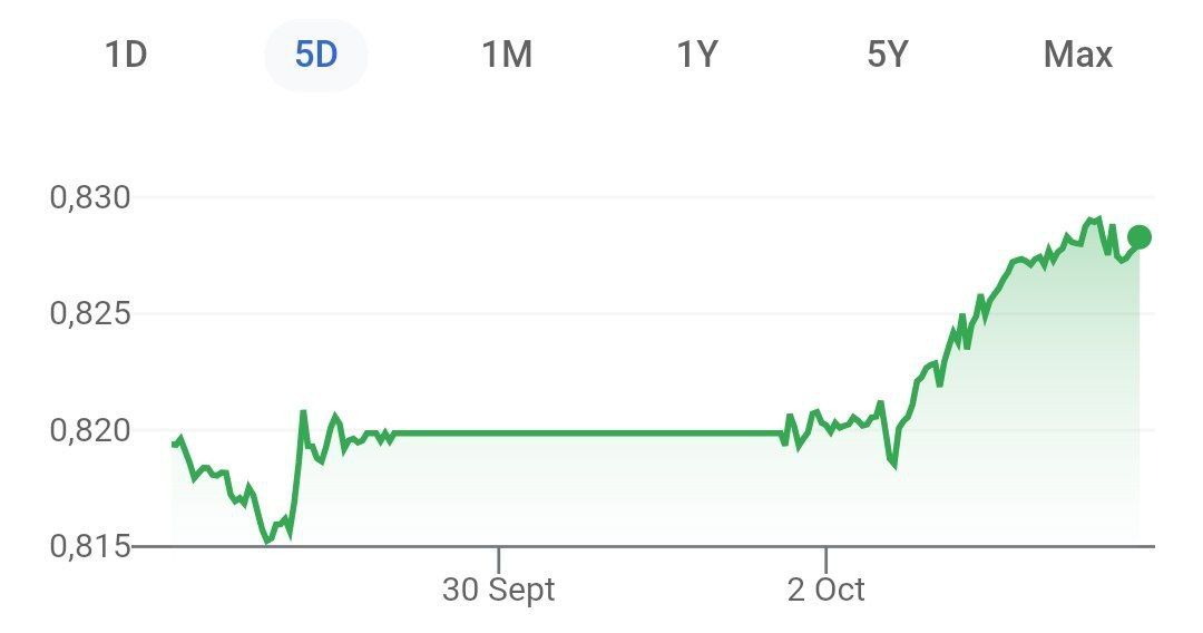 Фунт пережил худший месяц по отношению  к доллару за год, поскольку ожидания экономического роста ослабевают
