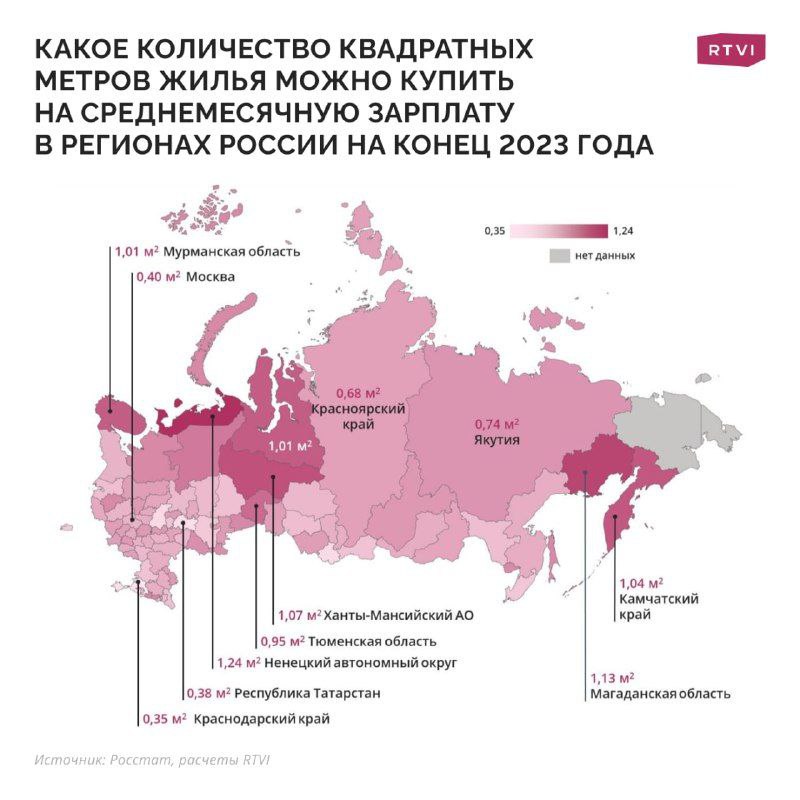 Рост зарплат и доступность жилья в регионах России: актуальная статистика