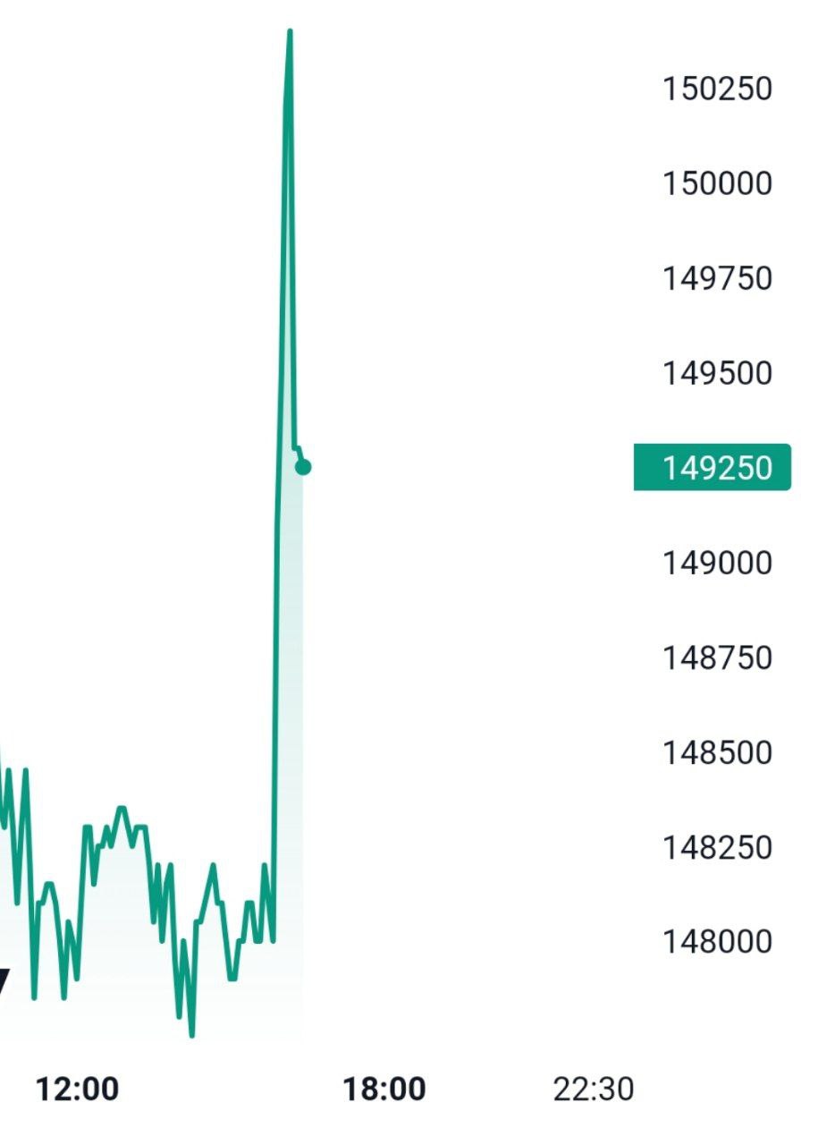 Транснефть проведет сплит акций с коэффициентом 100 к 1