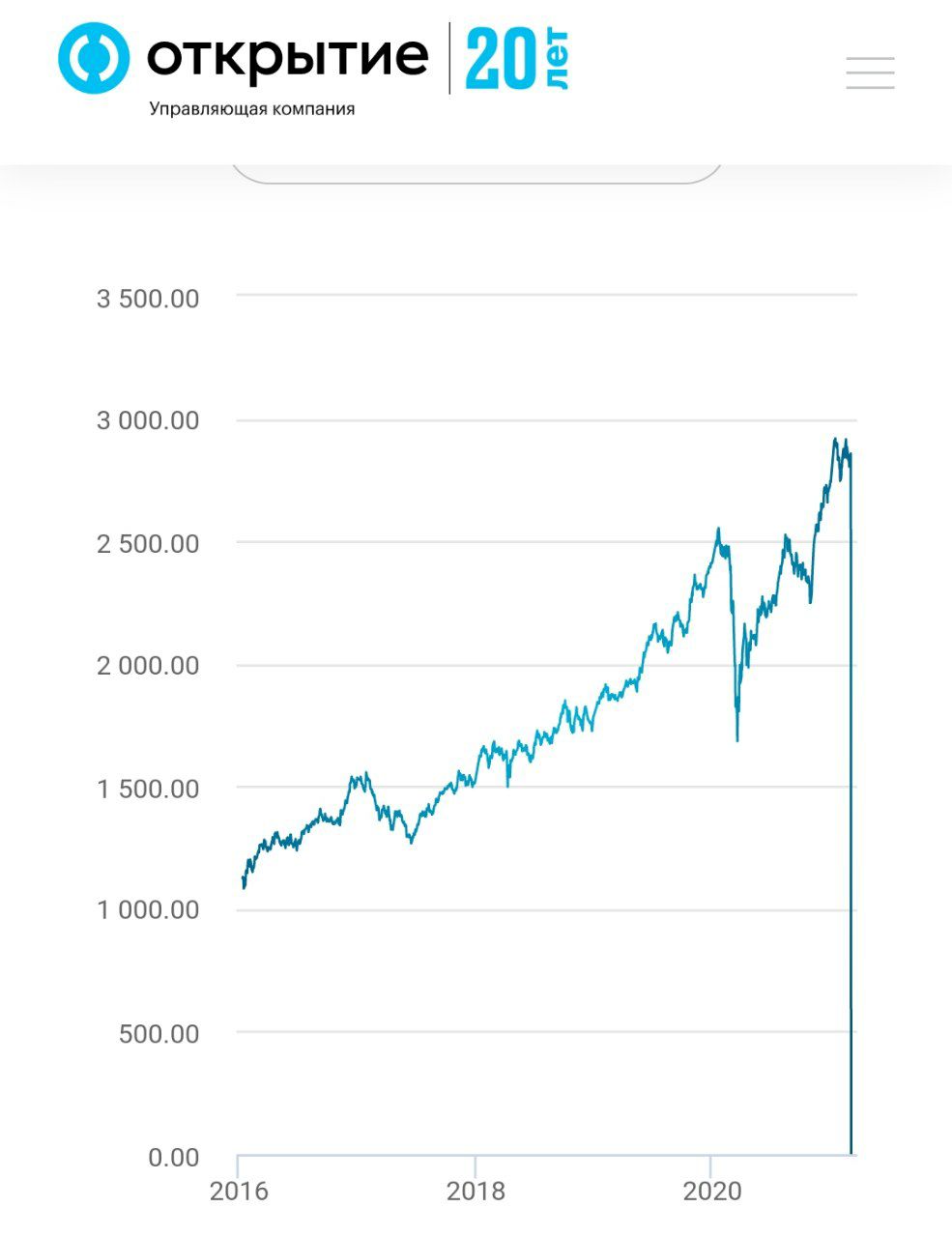 Банкстеры УК Открытие взяли и без уведомления клиентов закрыли индексный фонд "Открытие ММВБ (Мосбиржи)