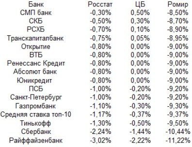 Население не зря плюется от банкстеров