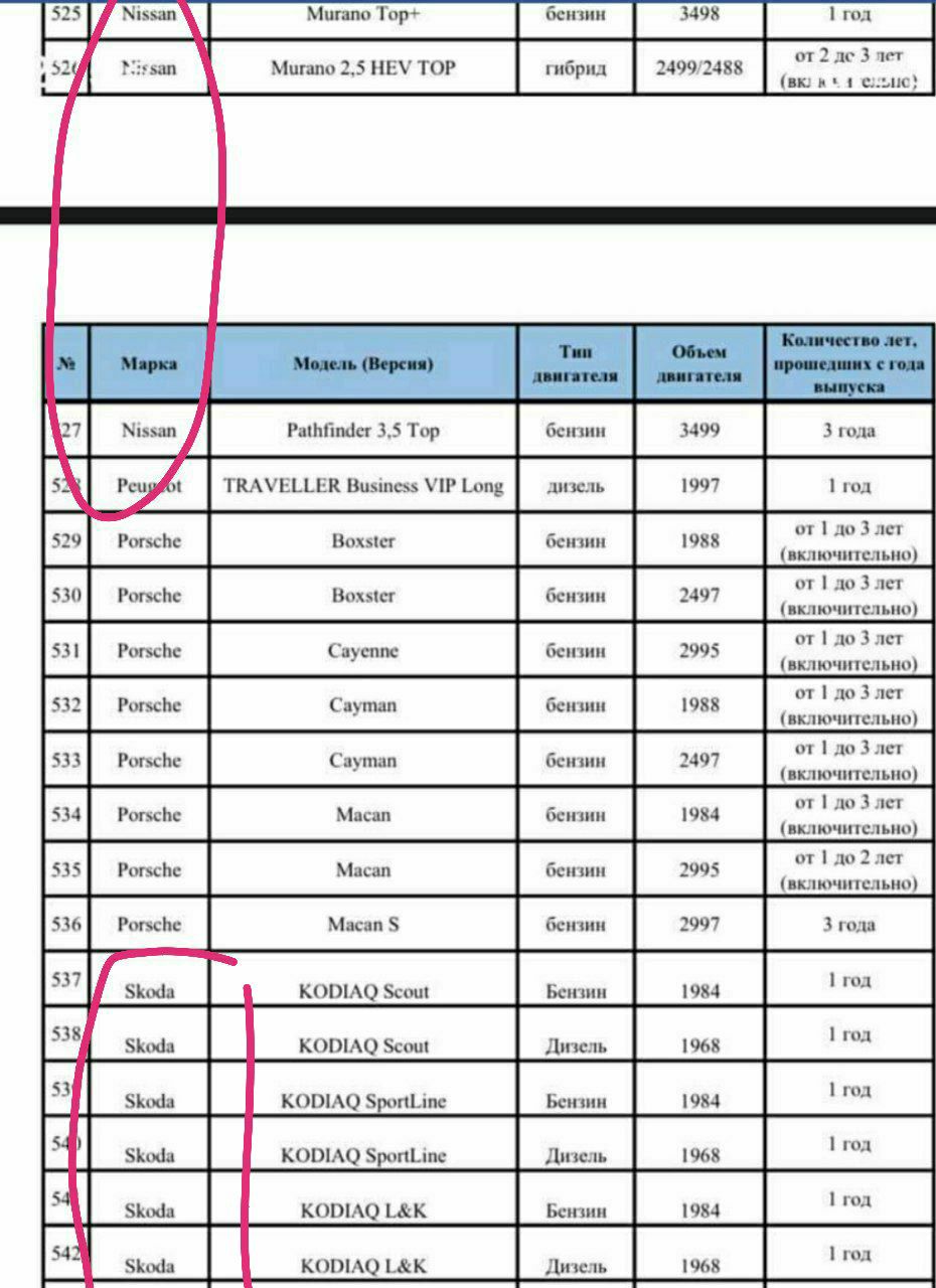 Из-за девальвации рубля и роста стоимости машин владельцы Skoda и Nissan будет плательщиками налога на роскошь наравне с Rolls-Royce и Bentley